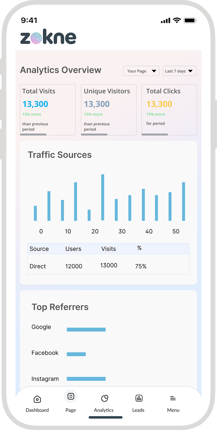 Zokne AO mobile screen
